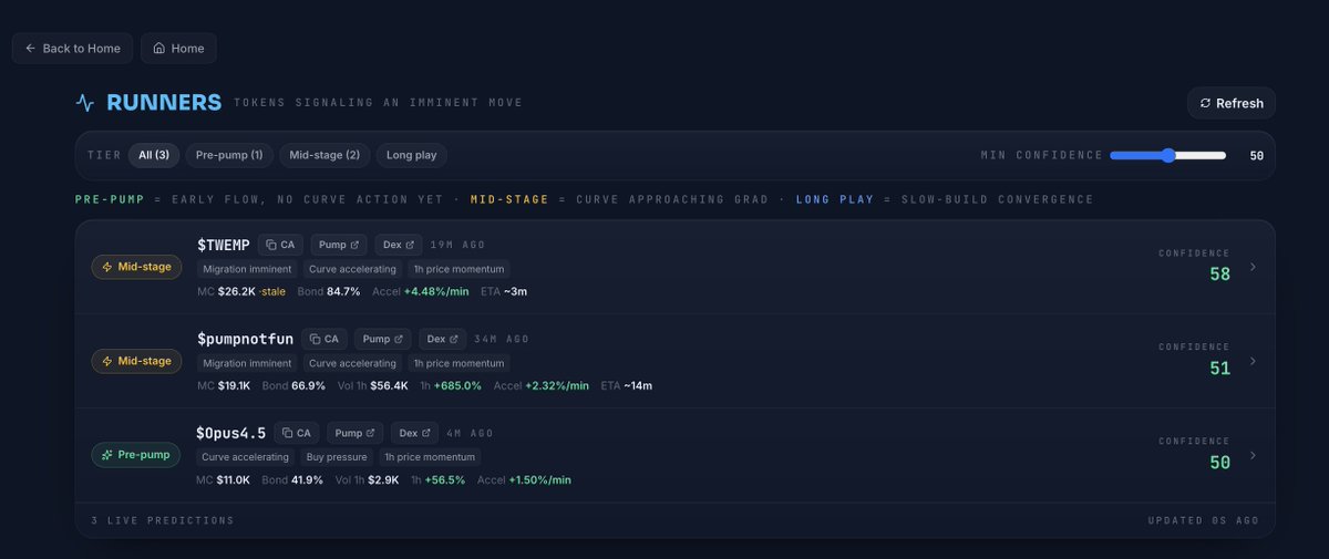 SplashSignal's tweet photo. Dev update on Runners in Splash Signal.💧

'Runners' is a new feature we have added! It watches every new https://t.co/rSnpMKU0rB token and looks for momentum building before tokens actually run. The engine waits for several signals to fire at once (curve acceleration, volume spiking vs liquidity, heavy buy pressure, real price moves with volume behind them). When enough line up, it gets added to our 'runners' tab.

Still in beta and actively improving. Proceed with caution for now as we continue to backtest the logic and upgrade it overtime. Today's upgrades: the engine now spots anomaly patterns like collapsing exit liquidity or aggressive selling, and uses those to brake alerts before they push.