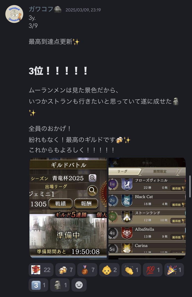 Gawakov_stl's tweet photo. うわーーーー
悲しさのキリがないなww

初の属性コンセプトギルドを作って運営できたこと
3位に到達出来たこと
2度あさると杯を制したこと
おじさんになってからでも、クソほど友達ができたこと

語り尽くせね〜😭 https://t.co/rawQ0F1Zx5