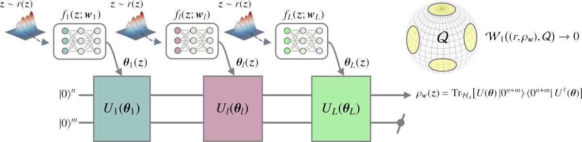 k09ht's tweet photo. Following our work on MPE, we now ask: with full distribution over quantum states — not just verify universality, but generate from it? We introduce Latent-Conditioned PQCs (LPQCs) to enable generative modeling over density matrices.
https://t.co/UqSYSNzdSg https://t.co/V3Px7Eyfuv