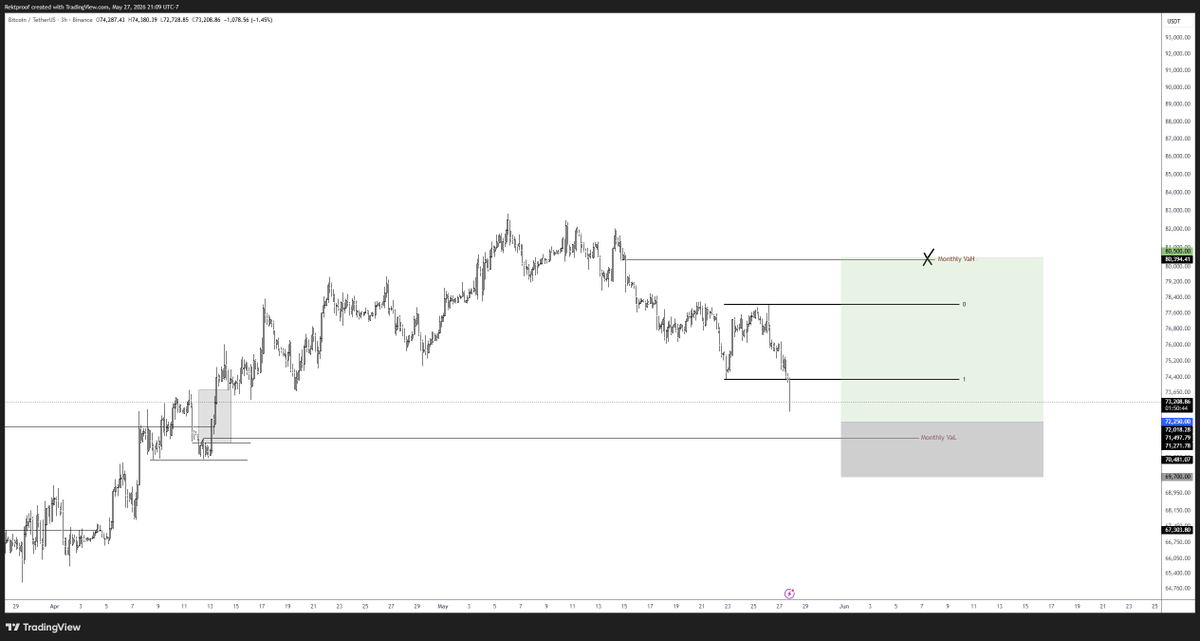 RektProof. tweet media