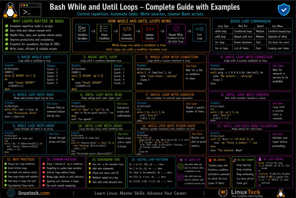 linuxteck's tweet photo. Bash Loops Made Practical

https://t.co/tf8imQ5537

Learn how to use:
✔ while loops
✔ until loops
✔ file-reading loops
✔ automation patterns
✔ system-check loops
✔ Bash scripting best practices

#Linux #Bash #ShellScripting #LinuxTeck https://t.co/ja3KaNlv5I