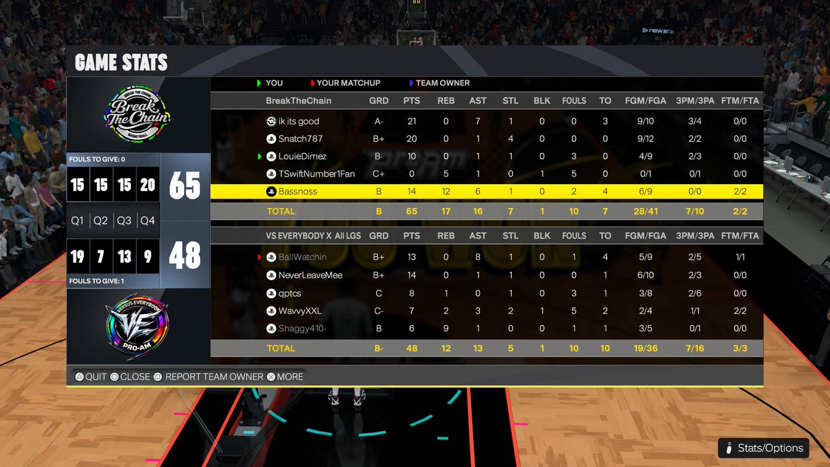 BreakTheChain2k's tweet photo. GG’s to versus everyone as we advance to the finals of @QPLProAm league 🏆💎

♟️: @ikitsgood 
🔫: @xSnatchh 
🇮🇹: @loutheunc 
🐐: @TheHealy6 
🇮🇹: @YtBassk 

@iNetworkSports @ItsHeartless2k @The2KDatabase https://t.co/Lyhyy0lILL