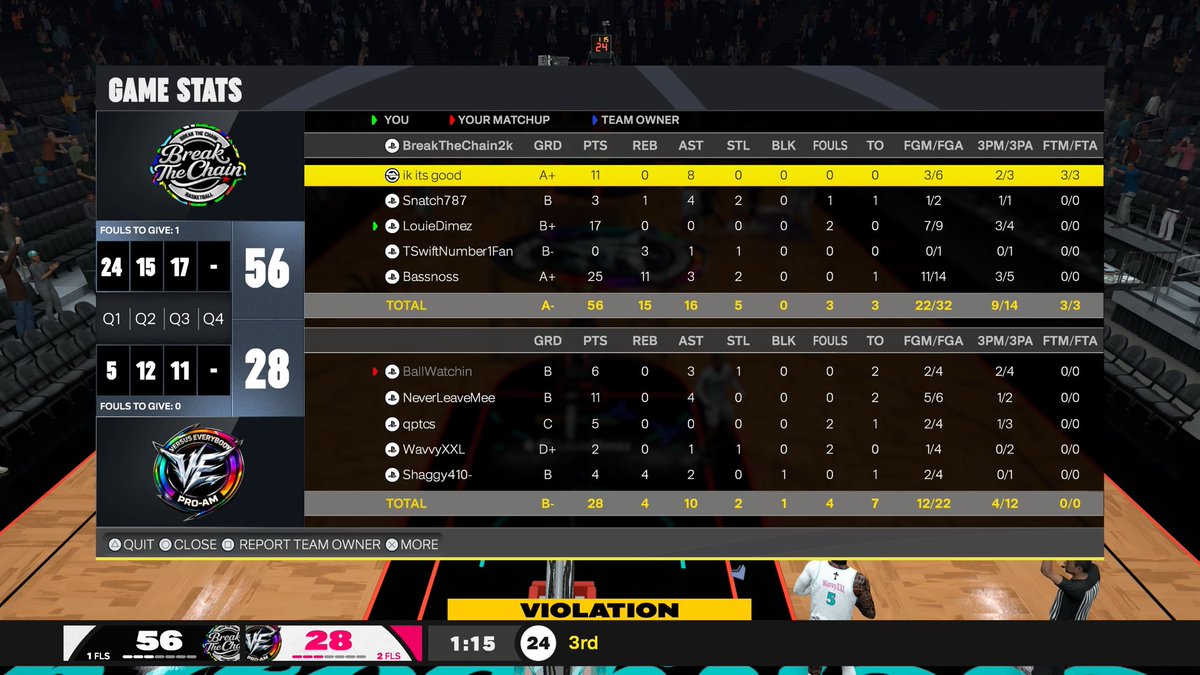 BreakTheChain2k's tweet photo. GG’s to versus everyone as we advance to the finals of @QPLProAm league 🏆💎

♟️: @ikitsgood 
🔫: @xSnatchh 
🇮🇹: @loutheunc 
🐐: @TheHealy6 
🇮🇹: @YtBassk 

@iNetworkSports @ItsHeartless2k @The2KDatabase https://t.co/Lyhyy0lILL