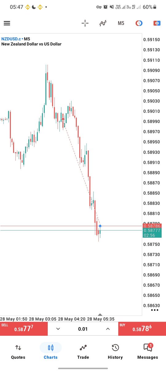 Spatha_Axe's tweet photo. Early mornings 🌄 📉❤️ https://t.co/tN1cL343PX