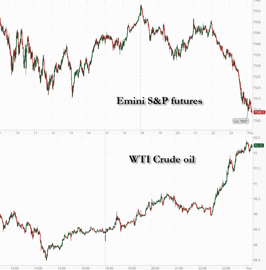zerohedge tweet media