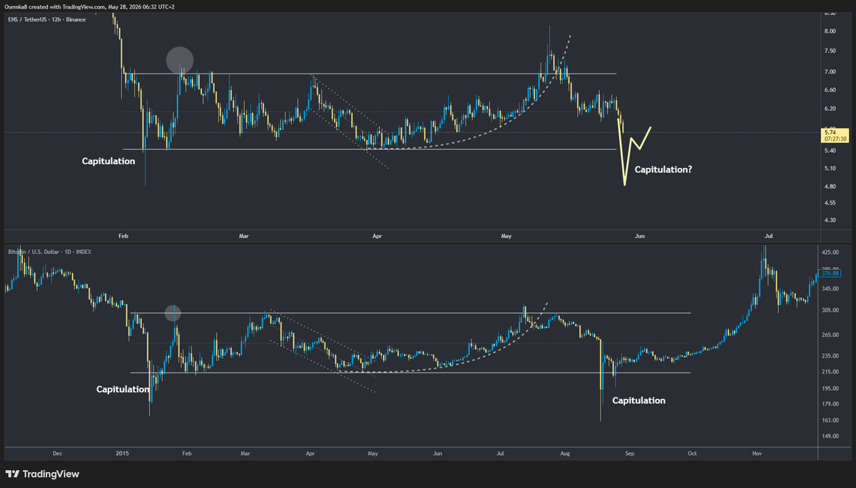 Osemka8's tweet photo. In regards to this range, we're not out of the woods yet.

Some nasty rejections locally that could produce a temporary stab lower as we've failed to reclaim levels

Patiently waiting https://t.co/m18tN48gYU