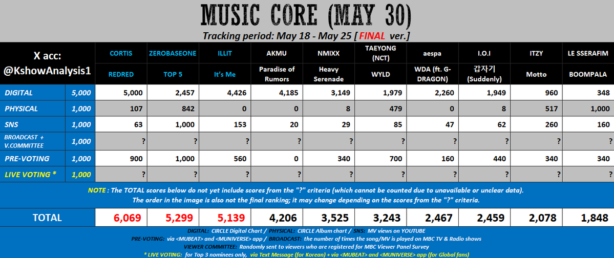 KPOP Shows tweet media