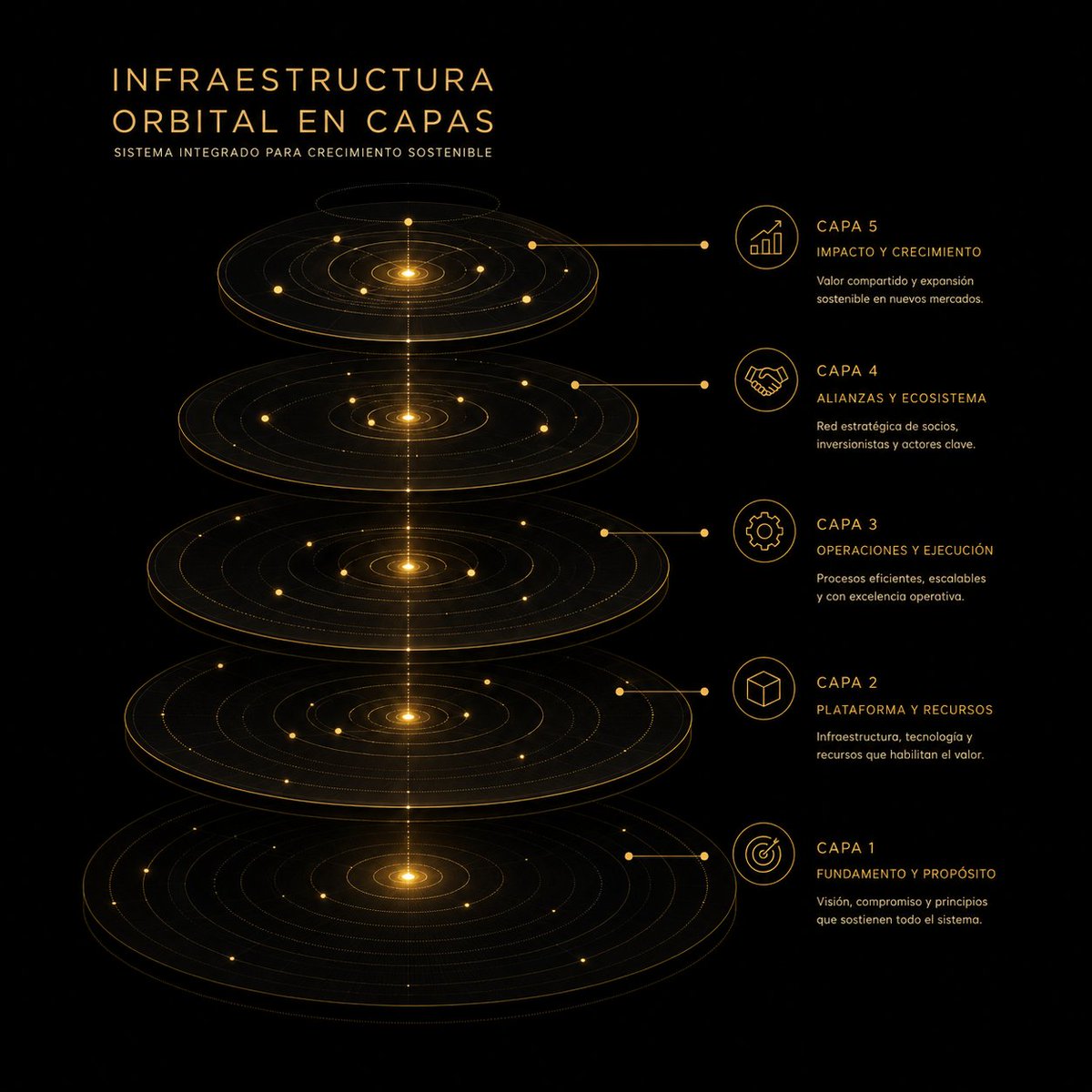 yalaomar's tweet photo. 3/
La economía espacial no es ciencia ficción: es infraestructura. Órbitas, estabilidad, maniobrabilidad, datos y la capacidad de mantener activos en movimiento. Aún no tenemos los modelos económicos para este ecosistema. https://t.co/ssR8SUCP3q