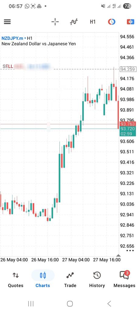 bennl1607's tweet photo. NZDJPY https://t.co/3vcZ0q9eN5