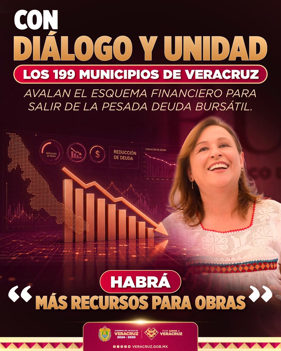 rocionahle's tweet photo. Tras un proceso de acercamiento, diálogo y unidad, los 199 municipios de Veracruz avalaron el esquema financiero con el que vamos a liberarlos de la pesada deuda bursátil.

Con ello, tendrán más recursos para obras y bienestar social.

¡Un momento histórico! 

#PorAmorAVeracruz❤️ https://t.co/YV3enspsxH