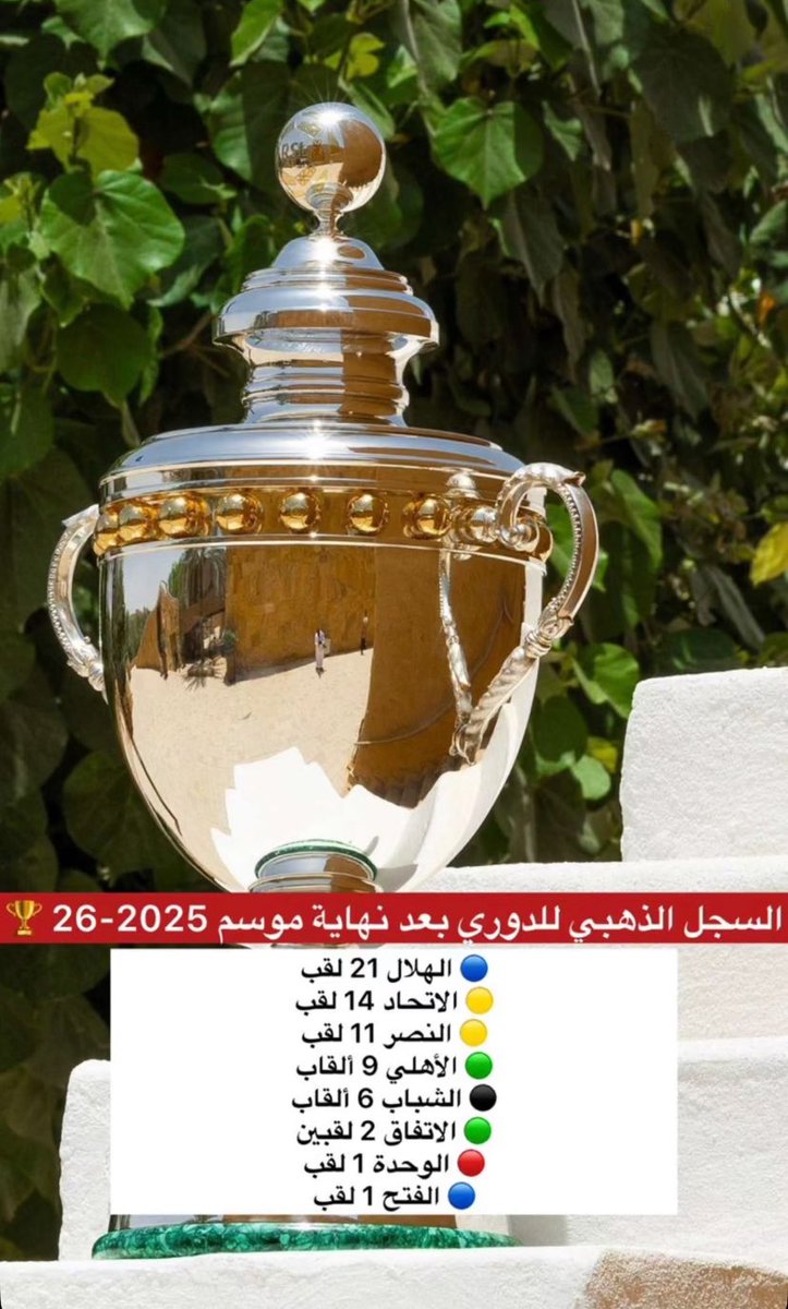 Al-Harbi Al-Hilali leader Asian 90 .🥈🏆 tweet media