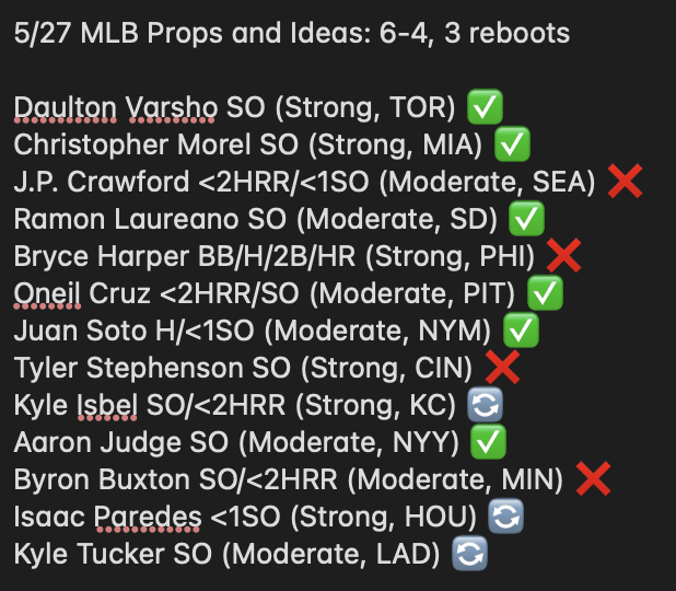 BetsByBrothers's tweet photo. Not too shabby, but we want more. 6-4 on the day. We going nuclear tomorrow ☢️☢️ https://t.co/obB173fvCm