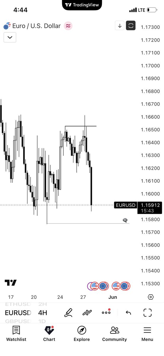 traderdotedo's tweet photo. Random? https://t.co/5Z8Fl0WVo4