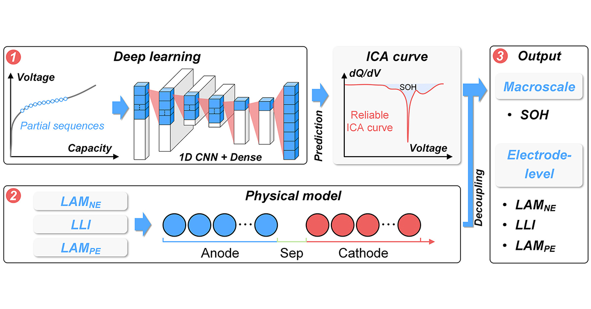 eScience Journal tweet media