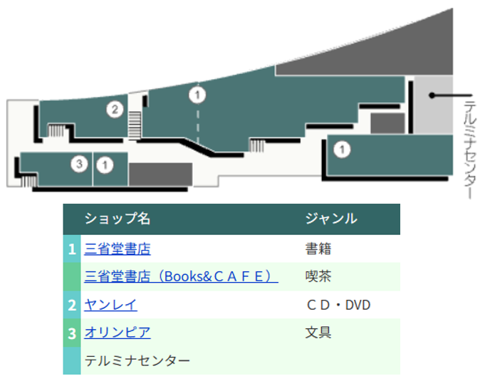 deka__atama's tweet photo. ウエイバックマシンから拾ってきた当時のフロアマップを付けておきます。テルミナB2は何度も通った場所、とにかく懐かしい。 https://t.co/mELJyV241W