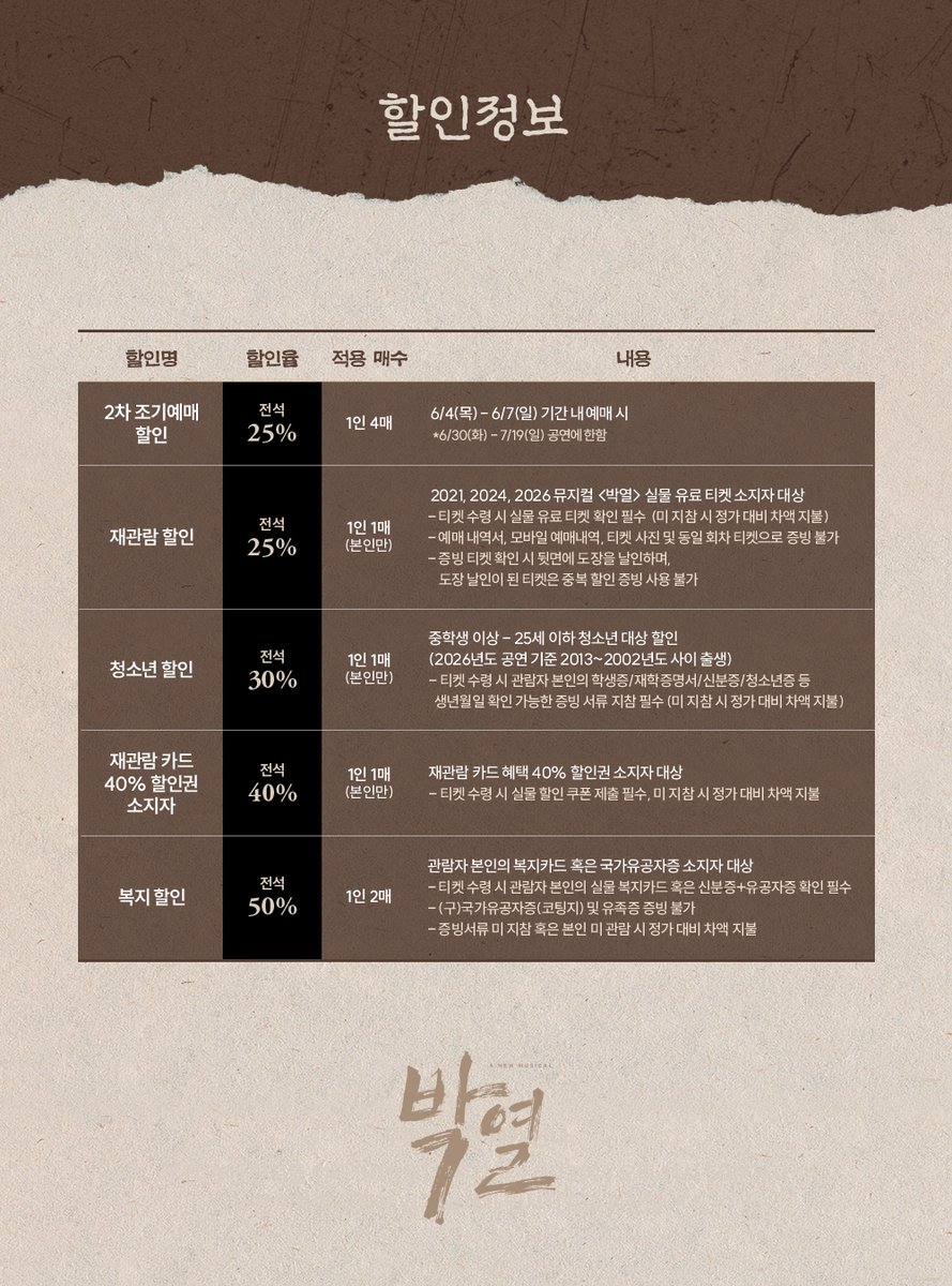 doublek_ent's tweet photo. [#뮤지컬_박열] 2차 티켓오픈 안내🧨

📍티켓오픈 | 6월 4일(목) 오후 2시
📍오픈회차 | 6월 30일(화) - 7월 19일(일)
📍예매처 | 티켓링크, NOL 티켓

-
2026年 6月 10日 - 9月 6日
링크아트센터드림 드림4관

#뮤지컬 #박열 #더블케이엔터테인먼트 https://t.co/I2p6DslEH6