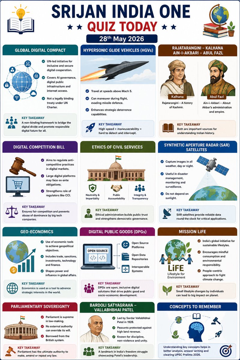 SrijanIndiaOne's tweet photo. Attempt this Quiz Today in MCQ format on the Telegram channel
https://t.co/IFEIIpQAsc
#upsc #prelims #Newspaper #PIB #civilservices #quiz #currentaffairs #srijanindiaone #History #Ethcis #AI https://t.co/AMUBVgnCqm