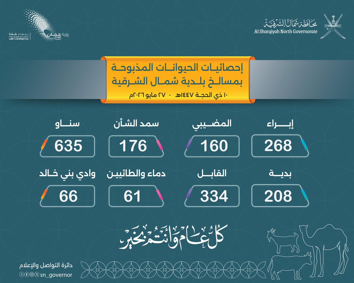 ‏بلدية شمال الشرقية - سلطنة عُمان tweet media