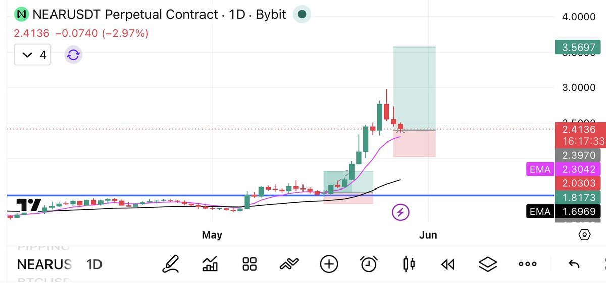 KVtraders01's tweet photo. Lets try again
🚀🤝
near:native https://t.co/z9Q6YjzoN4