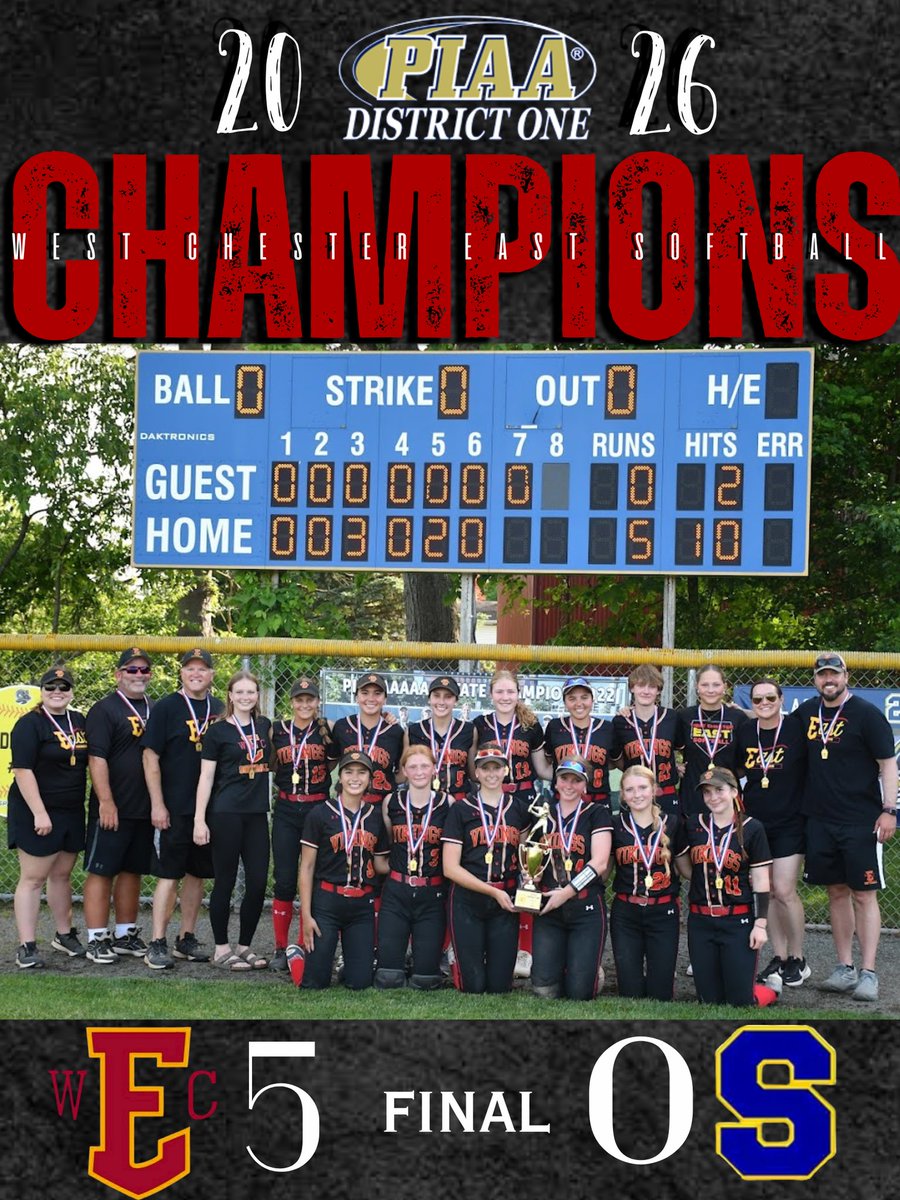 WCEastSoftball's tweet photo. 🎉🏆CONGRATULATIONS WEST CHESTER EAST SOFTBALL 🏆🎉
Third time at districts.
This time, they brought it home. 🥎🏆
🥎Pitching
Ava F: 6Ks
🥎Hitting
C. Bickle: 2-3
M.Picciotti: 2-3
C. Rodriguez: 2-4: 2B
M. Rodriguez: 2-3
A.Cross: 1-2
E. Antczak: 1-3
@DLNSports https://t.co/cENeCEwKKT