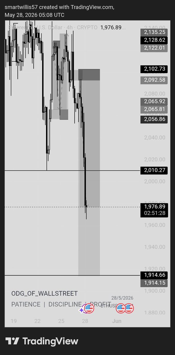 DavidHope892019's tweet photo. I no actually get long talk. Just make money and try to be consistent
#Eid2026 #lavishforex #consistency #forexng https://t.co/sAnaylGhAz