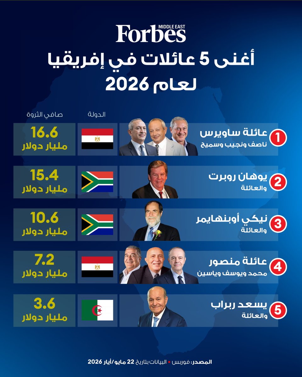 فوربس الشرق الأوسط tweet media
