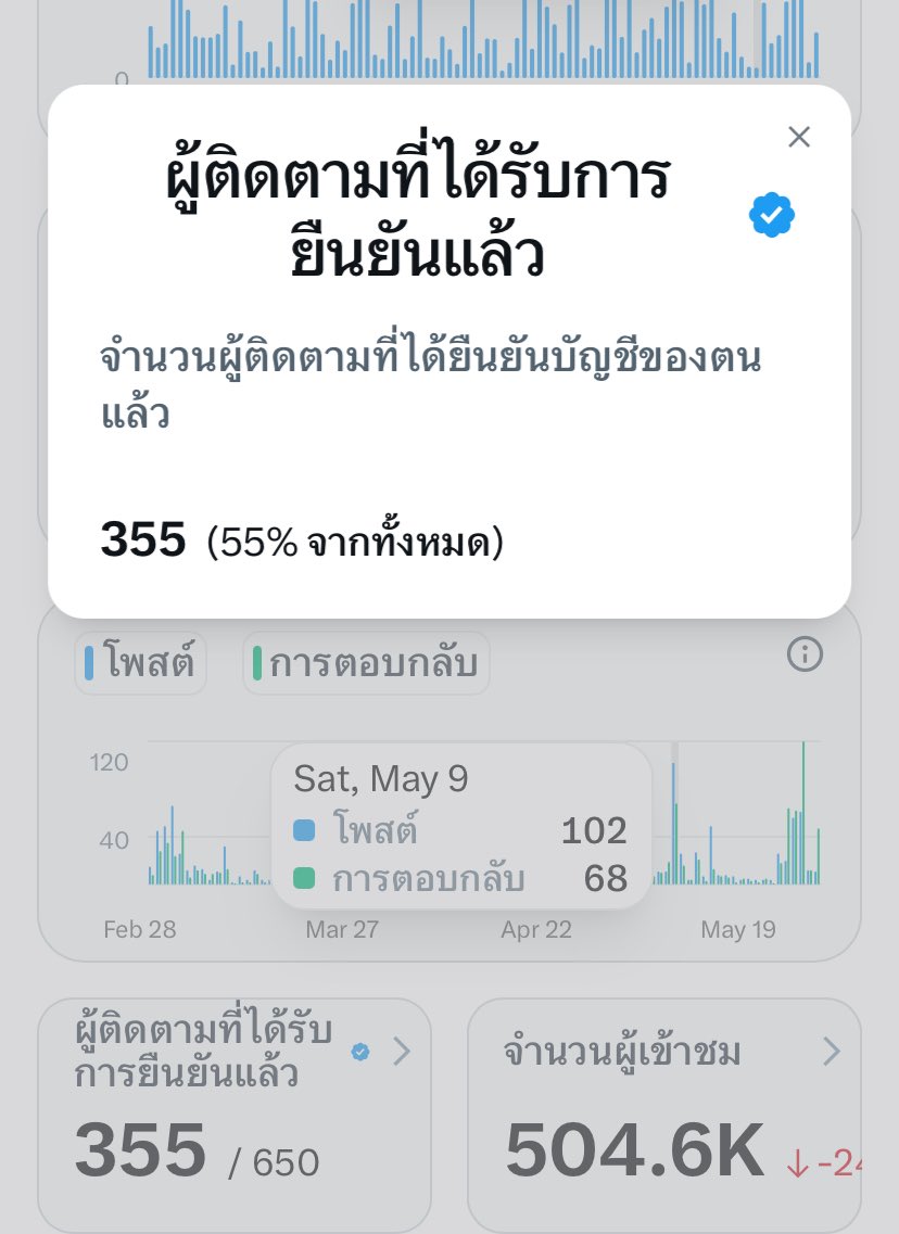ต้าวความสุข tweet media