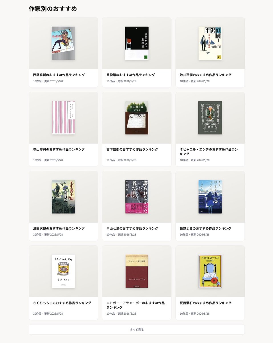 tadeku_net's tweet photo. 本との最初の出会いを作るWebサービス「First Books」を公開しました📚️

https://t.co/U4oOU99Yar

複数の作品紹介記事を分析し、言及頻度順に作家別・ジャンル別おおすすめ作品をランキング形式で紹介するサイトです！ https://t.co/RhBywJeTFn