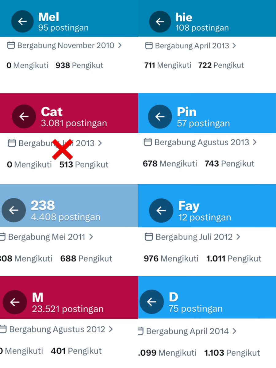 MixueID's tweet photo. ba dan inact ratakan #zonauang #ratzone https://t.co/Fy0CBbUV2h