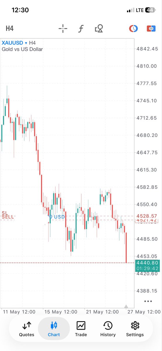 ICCMAFIA's tweet photo. Life’s been good
Btc and Gold trade using ICC💕
Breakdowns and more trades available in telegram https://t.co/QV2QrVFqdG