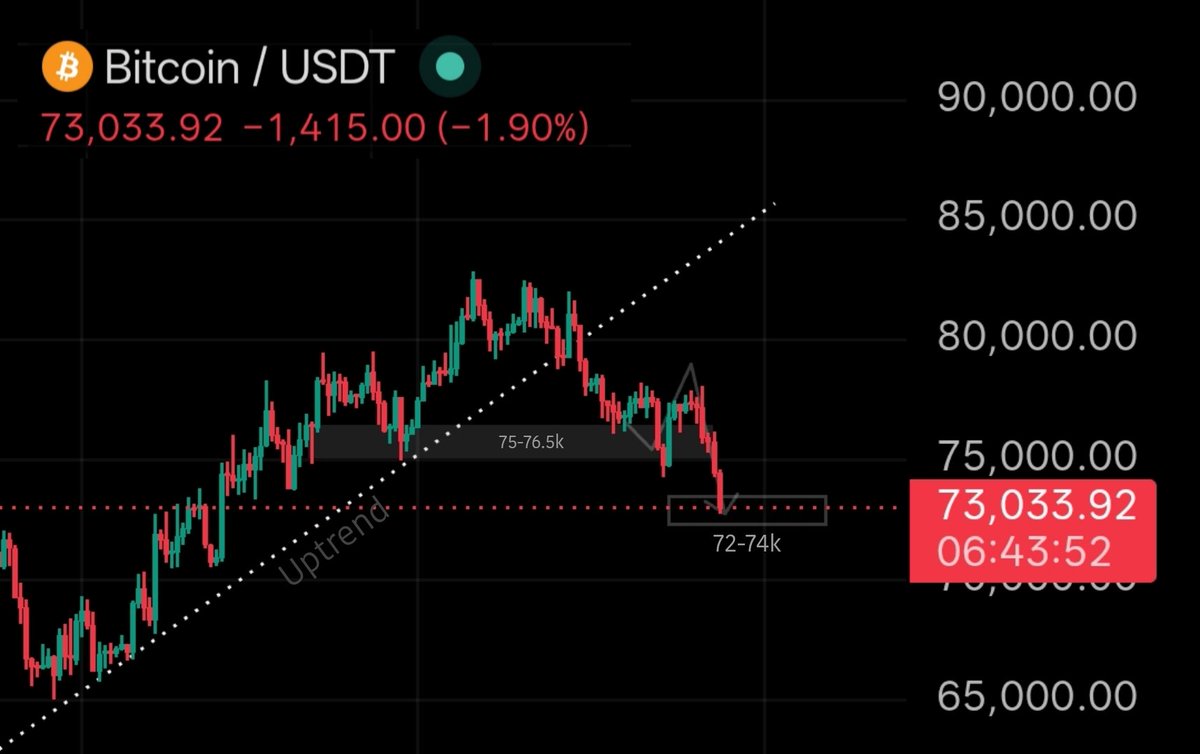 Crypto Ideology ✍🏻 tweet media