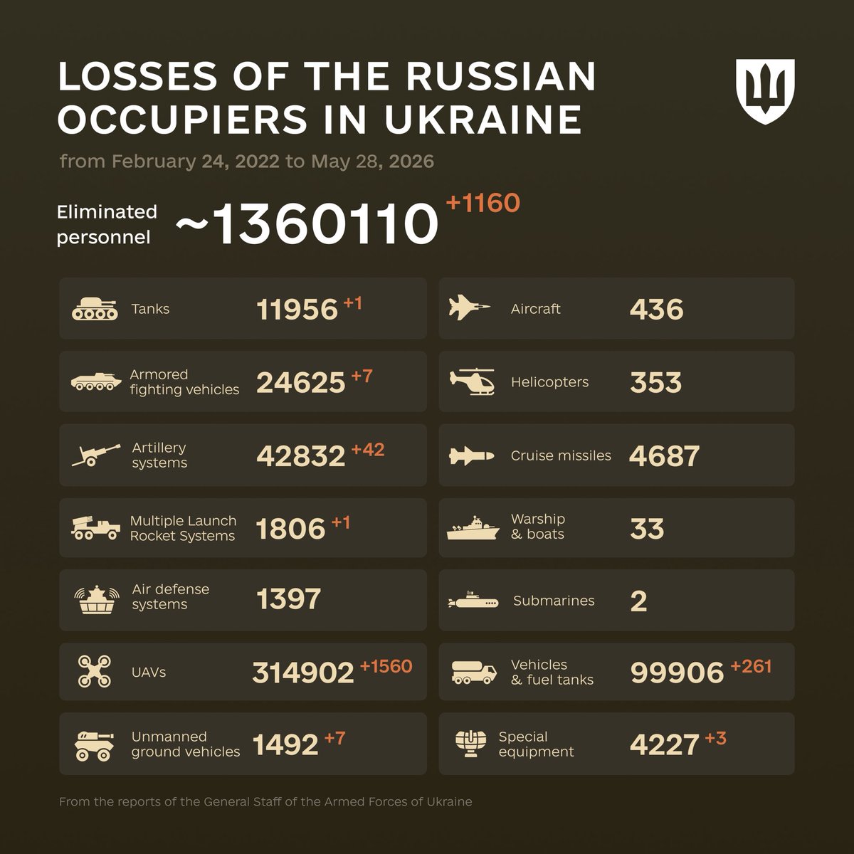 Defense of Ukraine tweet media