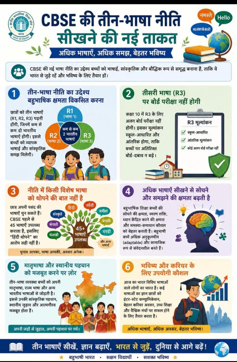 candrahansa's tweet photo. मातृभाषा में शिक्षा ही मौलिक विचारों और नवाचारों को जन्म देती है। CBSE का यह कदम अत्यंत सराहनीय है।
#ThreeLanguagesOneFuture https://t.co/Pmv7Ila8Tp