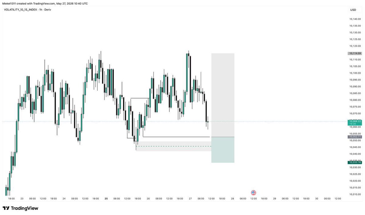 tradingwithsirmiekel 🇬🇭 tweet media