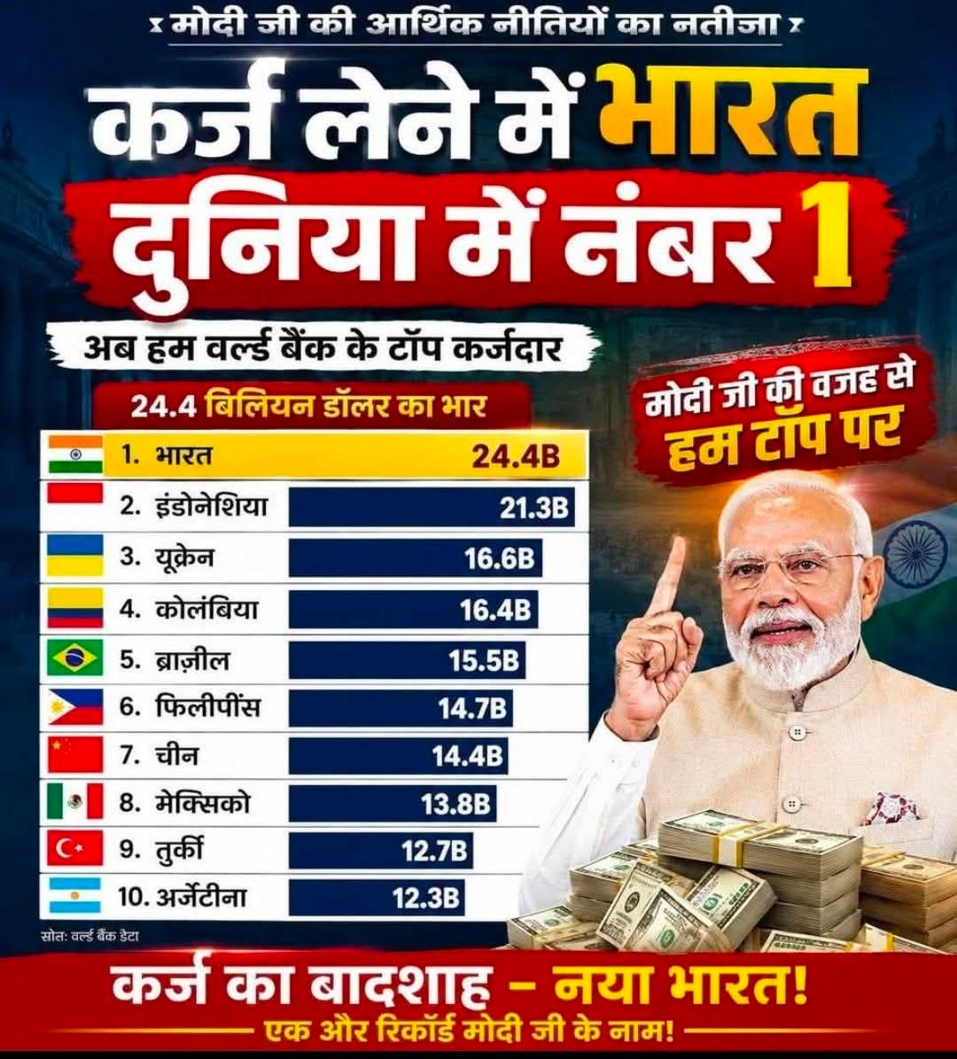 gyanpra60563788's tweet photo. बधाई हो अंधभक्त..🤔🤔🥲 https://t.co/q1siNYWewH
