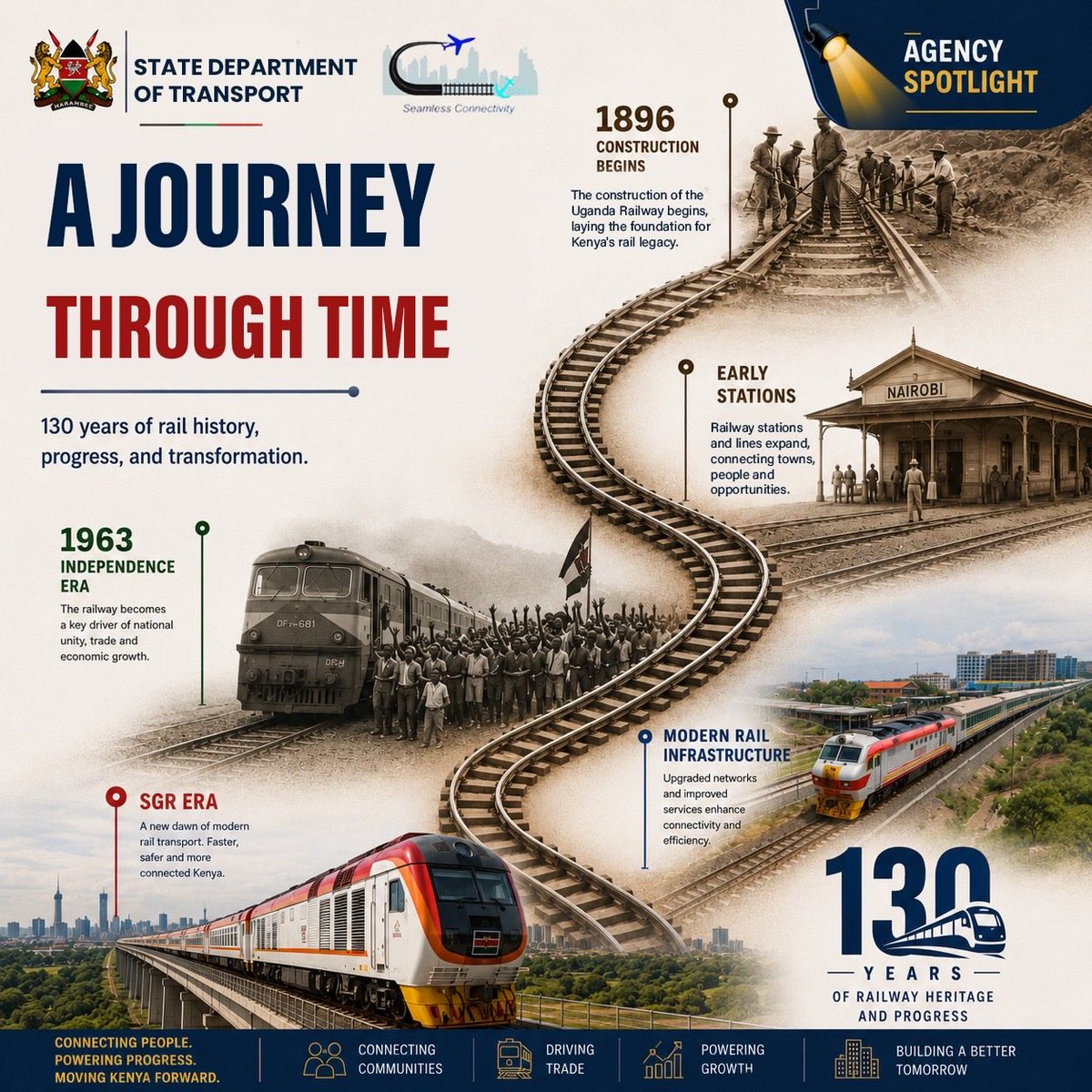 SDoT_Kenya's tweet photo. 130 years later, the railway story still moves Kenya forward; from steam locomotives to the modern SGR era. A legacy built on movement, driving connectivity, trade and progress.

#AgencySpotlight #130YearsOfRailwayHeritage #KenyaRailways #TransportKE #RailwayLegacy https://t.co/UpMkLY0wYI