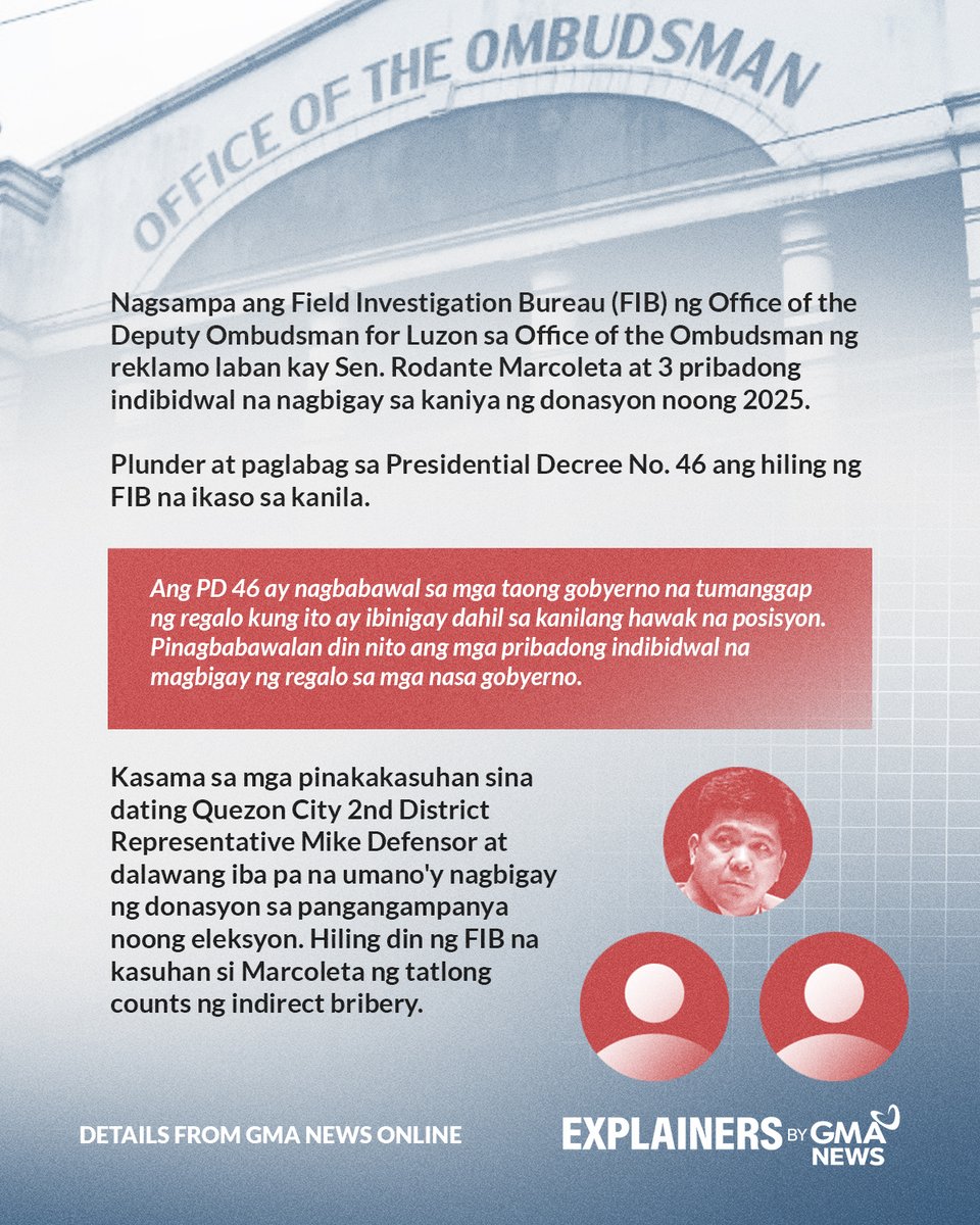 gmanews's tweet photo. BAKIT SINAMPAHAN NG REKLAMONG PLUNDER AT BRIBERY SI SEN. RODANTE MARCOLETA?

Nagsampa ang Field Investigation Bureau (FIB) ng Office of the Deputy Ombudsman for Luzon sa Office of the Ombudsman ng reklamo laban kay Sen. Rodante Marcoleta at 3 pribadong indibidwal na nagbigay sa kanya ng donasyon noong 2025.

Ang puno’t dulo nito, alamin.

BASAHIN ANG KAUGNAY NA ULAT: https://t.co/or55scXNVb

PANOORIN: https://t.co/lJDMlAdps2