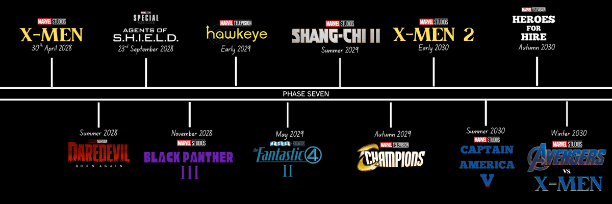 MarvelExrth616's tweet photo. MCU Full Schedule 2026–2029: All Confirmed Titles & Release Dates

• 2026
- Spider-Noir → May 25 (Prime Video)
- Spider-Man: Brand New Day → July 31 (Theatrical)
- Avengers: Doomsday → December 18 (Theatrical)
- VisionQuest → Late 2026 (Disney+)

• 2027
- Daredevil: Born Again Season 3 → Expected March
- Avengers: Secret Wars → December 17 (Theatrical)

• 2028
- Untitled Marvel Film → May 5
- Untitled Marvel Film → July 28

• 2029
- Untitled Marvel Film → May 4
- Untitled Marvel Film → July 13