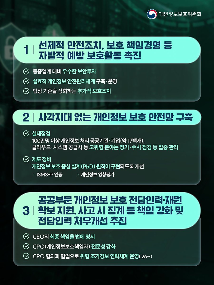 개인정보보호위원회 tweet media