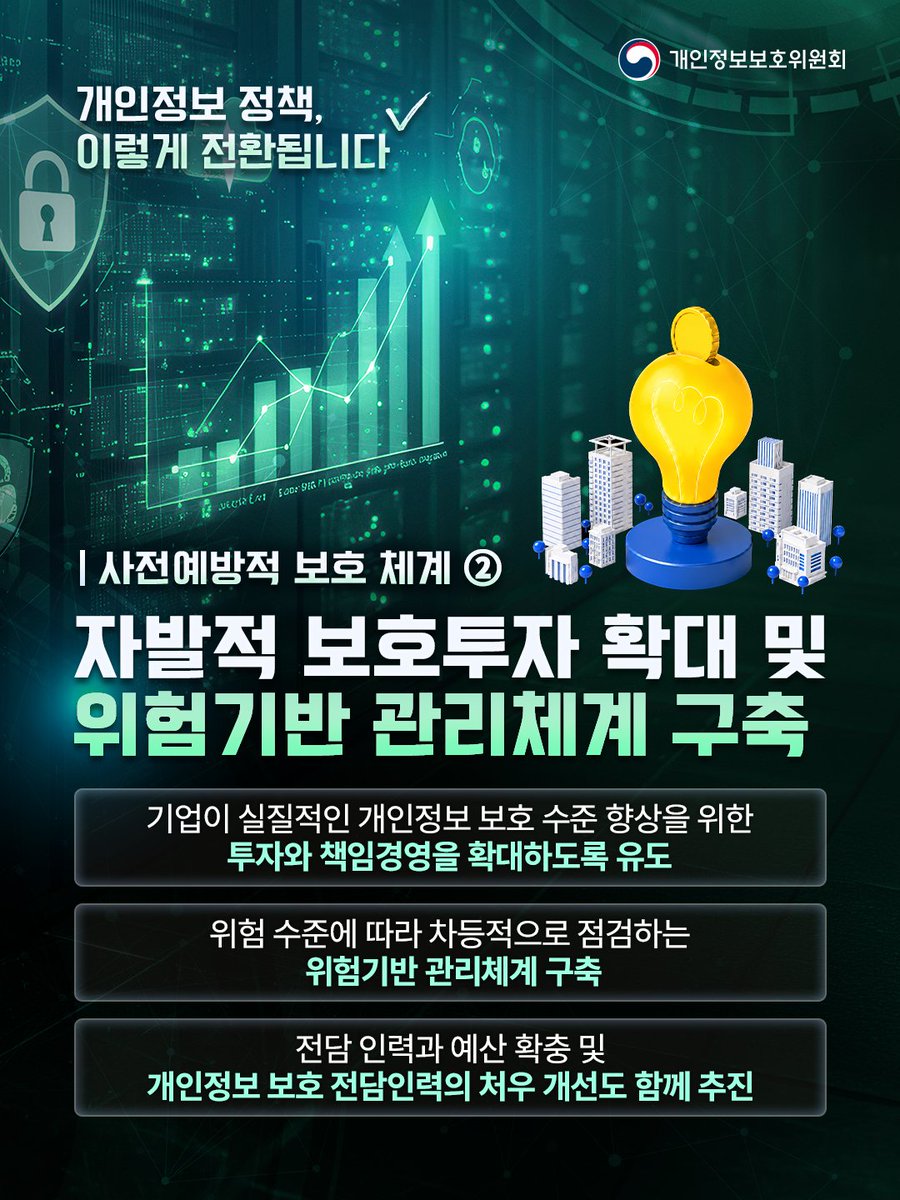 개인정보보호위원회 tweet media