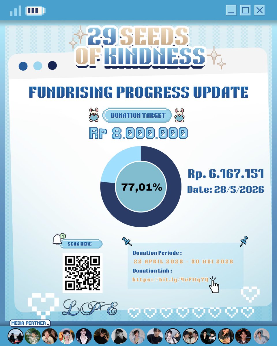 JL_projectID's tweet photo. [📣] 28/05/26 JIANGLI PROJECT INDONESIA 

FUNDRAISING FOR BIRTHDAY PROJECT UPDATE

Selamat siang Lil Jade dan Lele's 🩵
Kami izin update mengenai donasi Birthday Project Li Pei En 🎂✨

🎯 Target donasi: Rp 8.000.000
💰 Terkumpul saat ini: Rp 6.167.151 (±77,01%)

Fundraising akan tetap dibuka sampai 30 Mei 2026, jadi masih banyak kesempatan untuk ikut ambil bagian dalam project spesial ini.

Mari kita lanjutkan langkah kecil ini bersama-sama sampai target tercapai 😉

𝐏𝐞𝐫𝐢𝐨𝐝𝐞 𝐃𝐨𝐧𝐚𝐬𝐢
🗓️ 22 April 2026 – 30 Mei 2026

𝐋𝐢𝐧𝐤 𝐃𝐨𝐧𝐚𝐬𝐢 
🔗 https://t.co/nq6DFm2FaY

#29SeedsOfKindness
#FromSeedsToSky
#Happy29thLiPeiEnDay
#LiPeiEn #SeekyLi #李沛恩