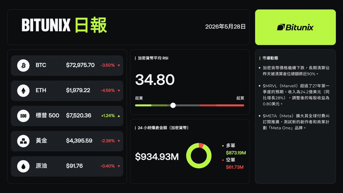 Bitunix華語 tweet media