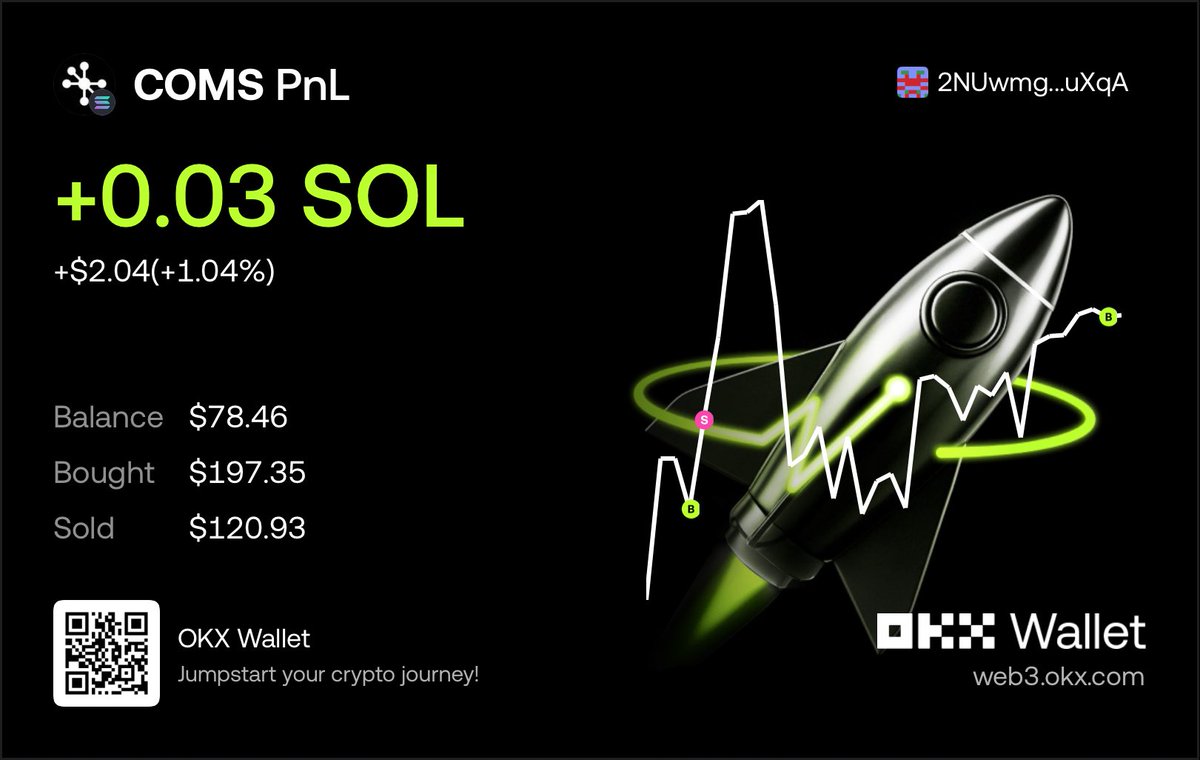 10kHitchee's tweet photo. Just aped into $COMS on OKX DEX — PnL: +1.04%
https://t.co/ot0FZ58ABE https://t.co/TuJ8z79Fc6