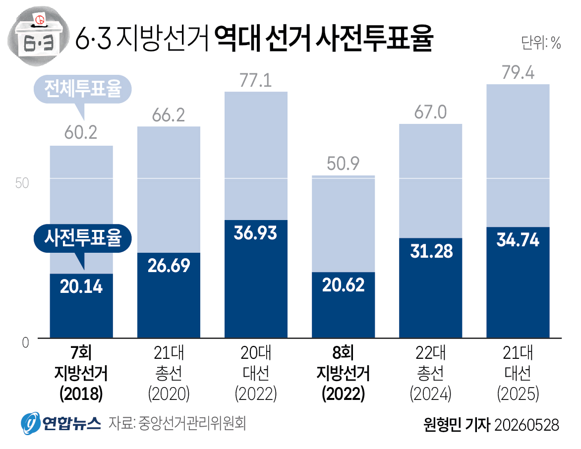 연합뉴스 그래픽뉴스 tweet media