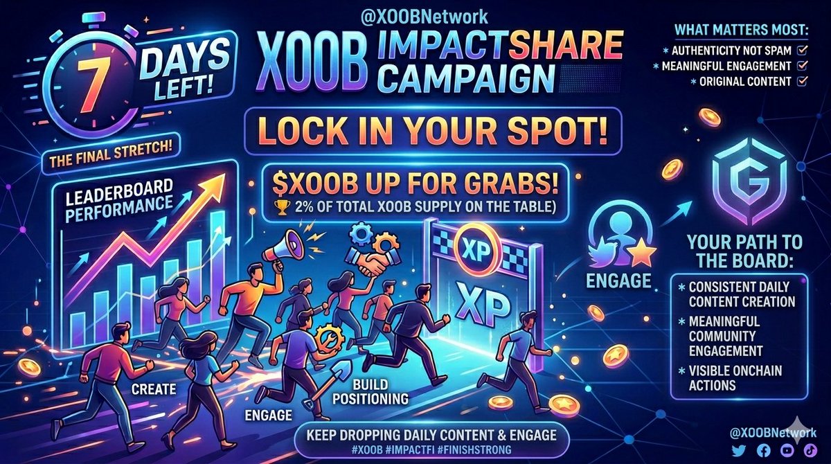 AdeyemiOladip14's tweet photo. GM CT
The final week of the @XOOBNetwork ImpactFi campaign is here, and the stakes are massive.
​We’re talking 2% of the entire $XOOB supply (20M tokens) on the table. No luck, no bots just pure consistency. https://t.co/kTXZ8nLuyj
