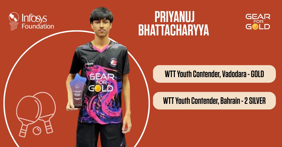 Infy_Foundation's tweet photo. Impressive performances across table tennis tournaments defined the start of 2026 for athletes from Raman TT High Performance Centre.

Supported under Gear for Gold program by #InfosysFoundation and GoSports Foundation, athletes delivered standout performances. https://t.co/35K25w9stZ