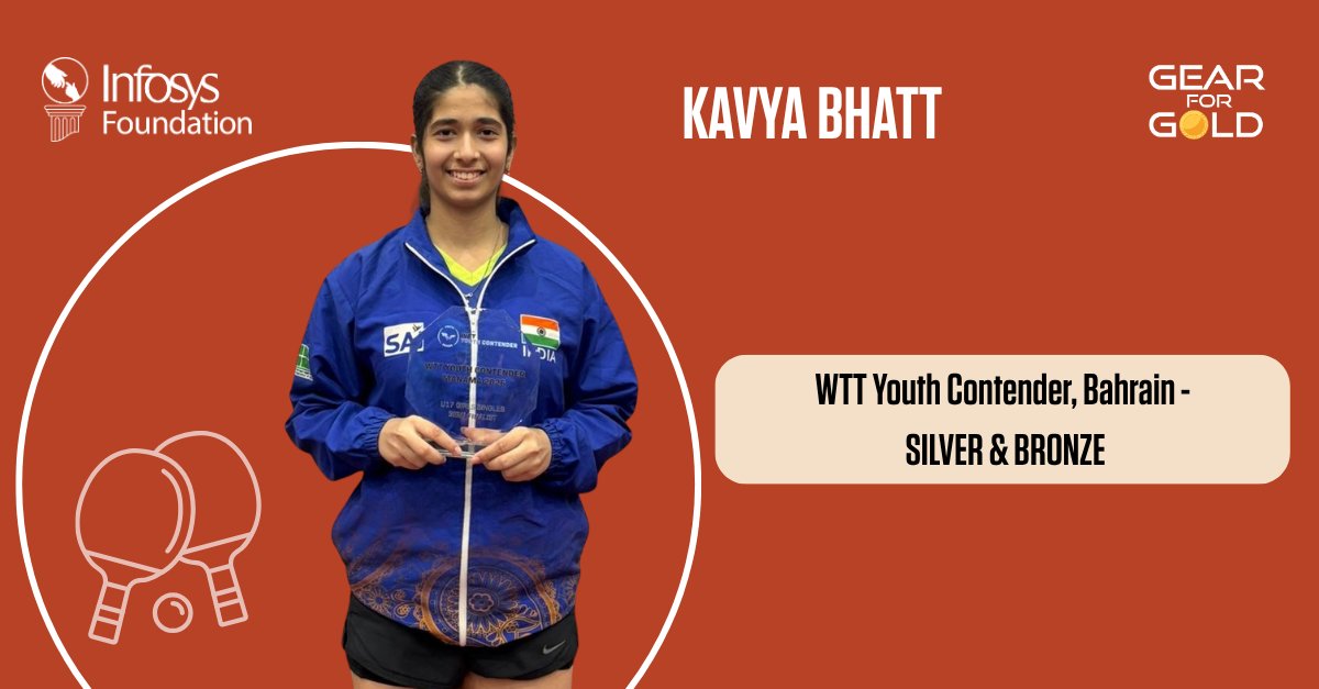 Infy_Foundation's tweet photo. Impressive performances across table tennis tournaments defined the start of 2026 for athletes from Raman TT High Performance Centre.

Supported under Gear for Gold program by #InfosysFoundation and GoSports Foundation, athletes delivered standout performances. https://t.co/35K25w9stZ