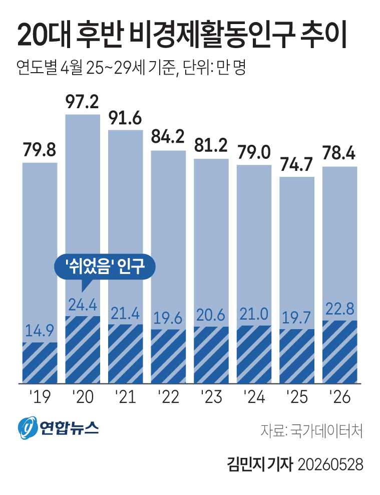 연합뉴스 그래픽뉴스 tweet media