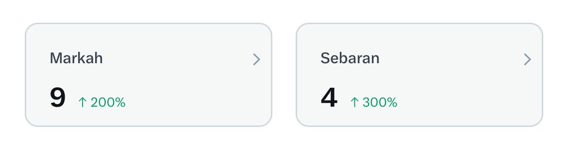 ggangxa's tweet photo. kesel ga sih kalian kalau lihat analitik nya merah gini? eh tenang aku punya solusinya!

#tipskecil 
from this.                          to this. https://t.co/Z4V9lqGx4W