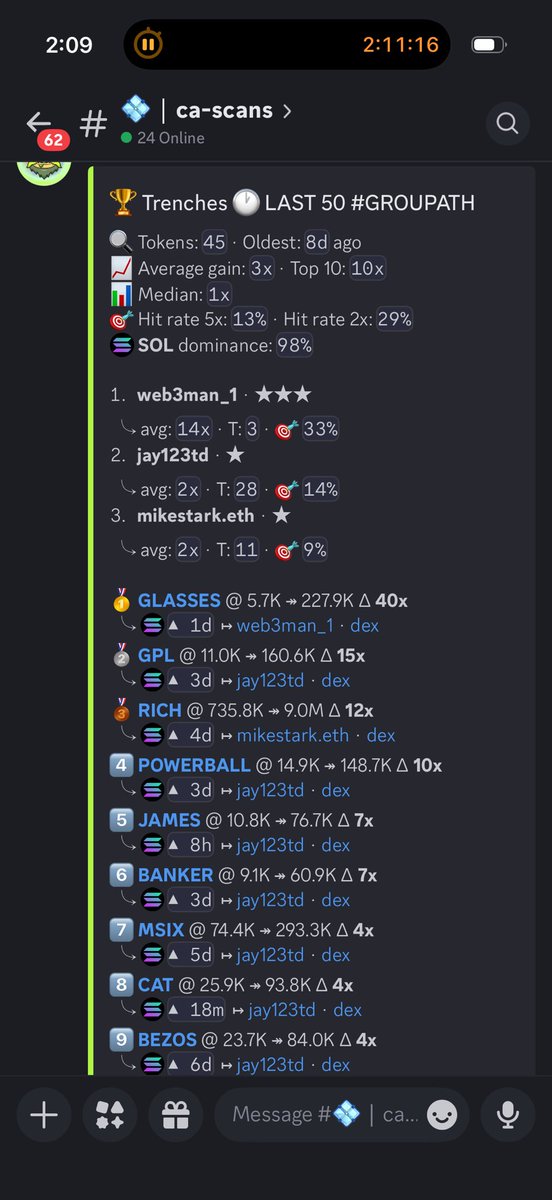 TrenchCallers's tweet photo. Bear market doesn’t phase us 🫡 40x on $Glasses $GPL $Rich $Powerball https://t.co/RGfj9CHrRD